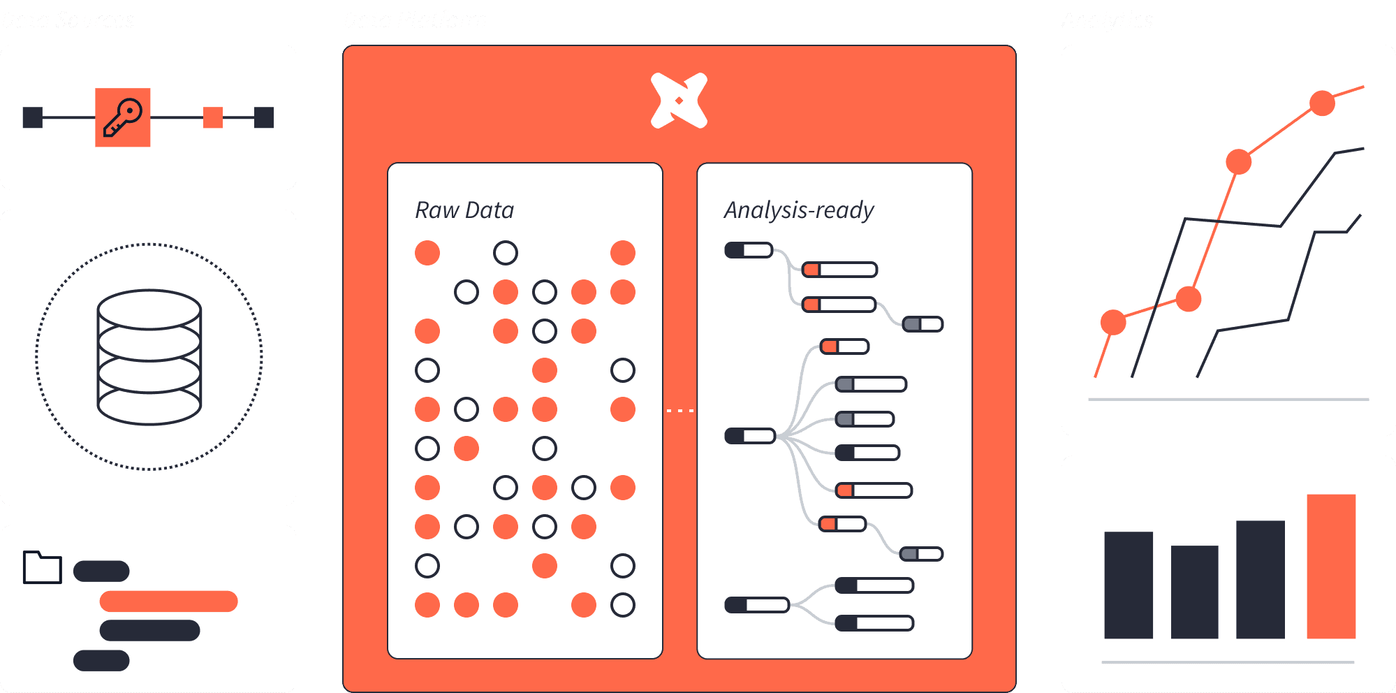 Data Engineering Components: dbt Explained