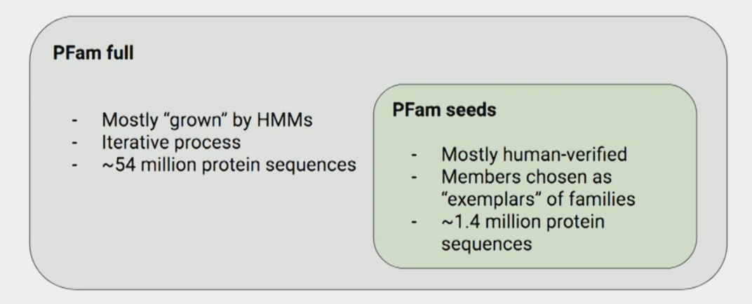 Pfam dataset overview