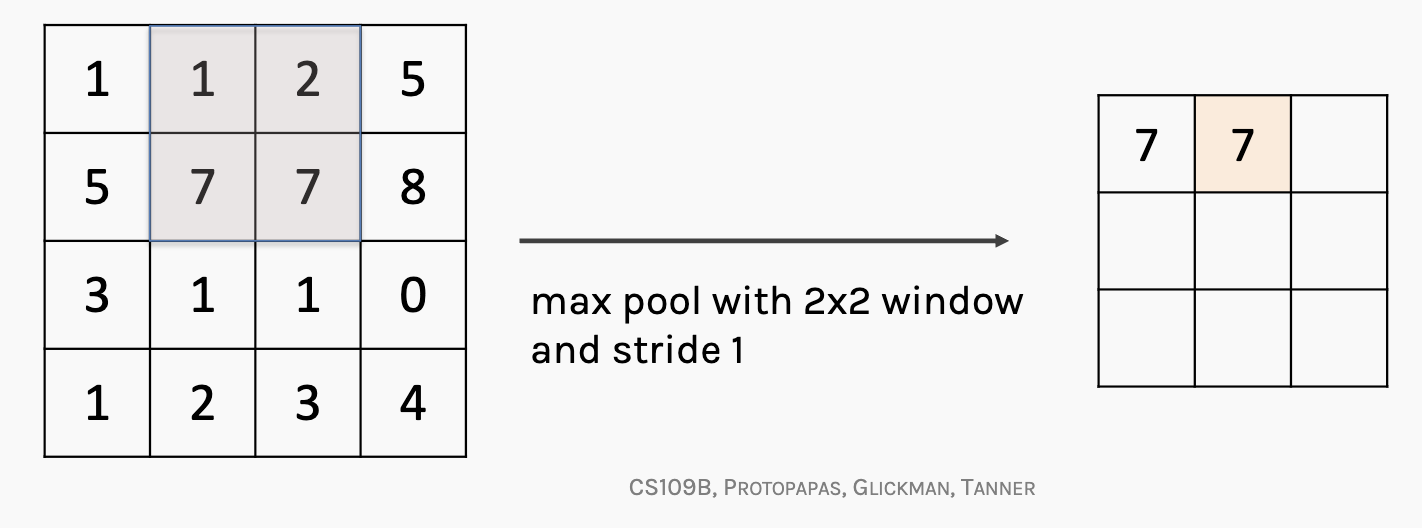 Max pooling example