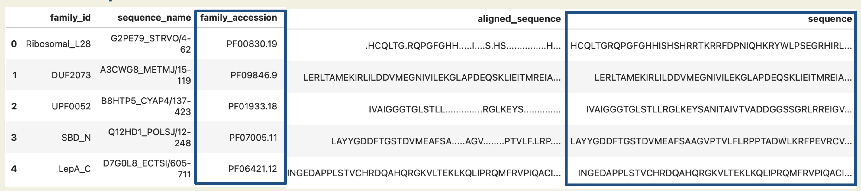 PfamSeed dataset example