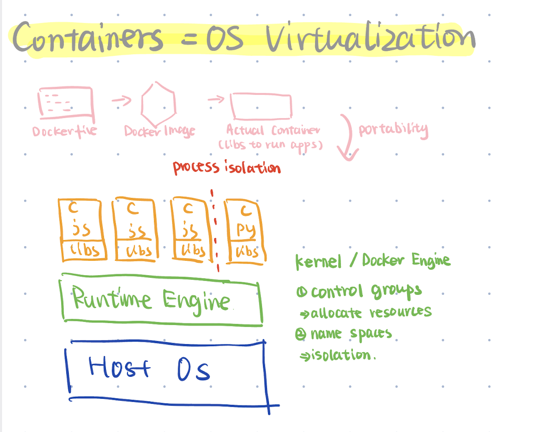 containerization