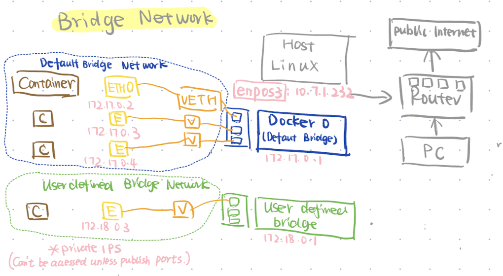 network