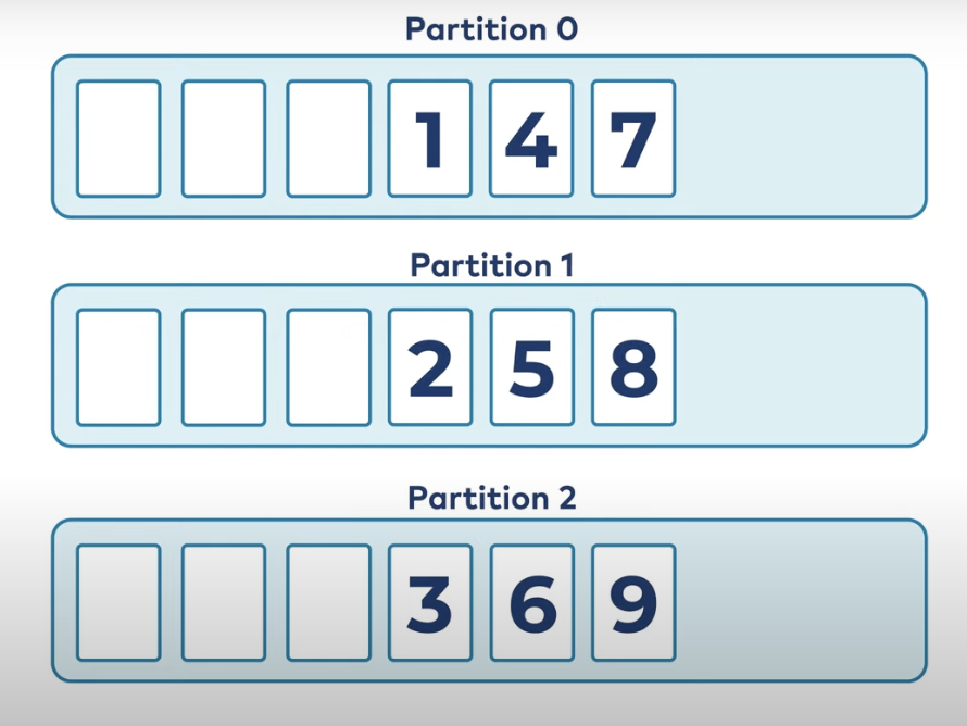 Partitioning without a key